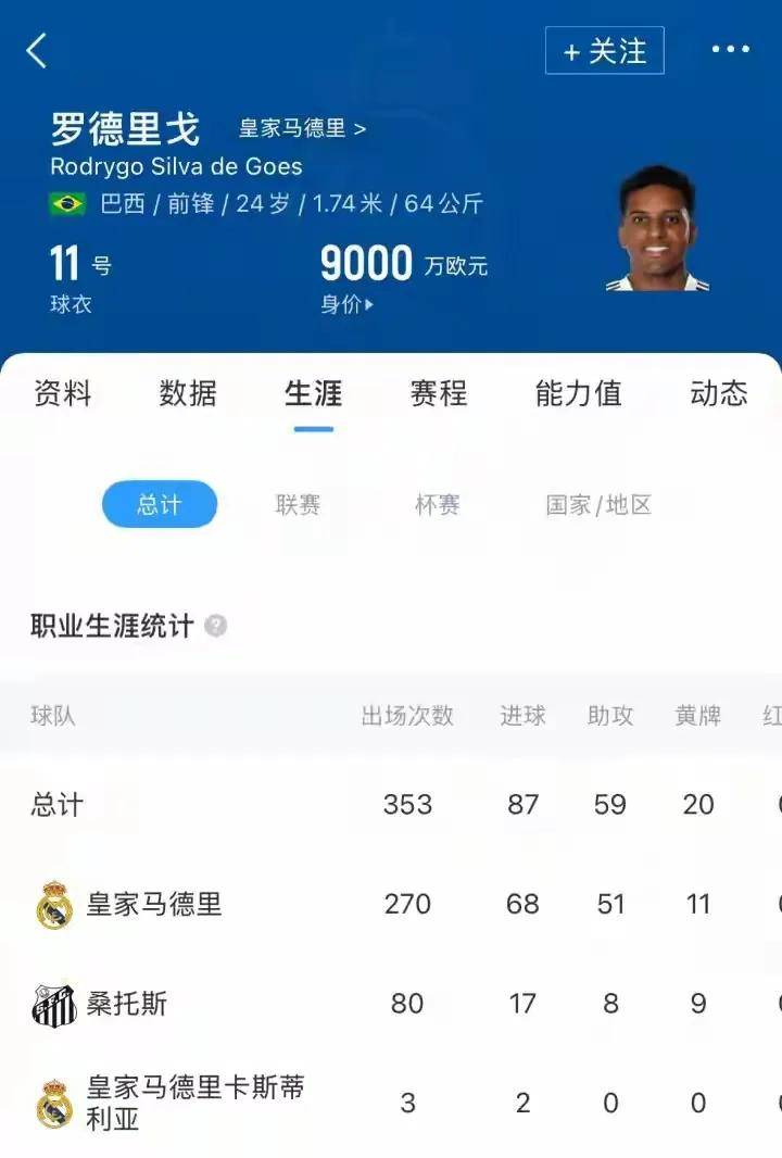 曼城1亿欧砸向皇马！罗德里戈成今夏最热转会目标，瓜帅亲自点名